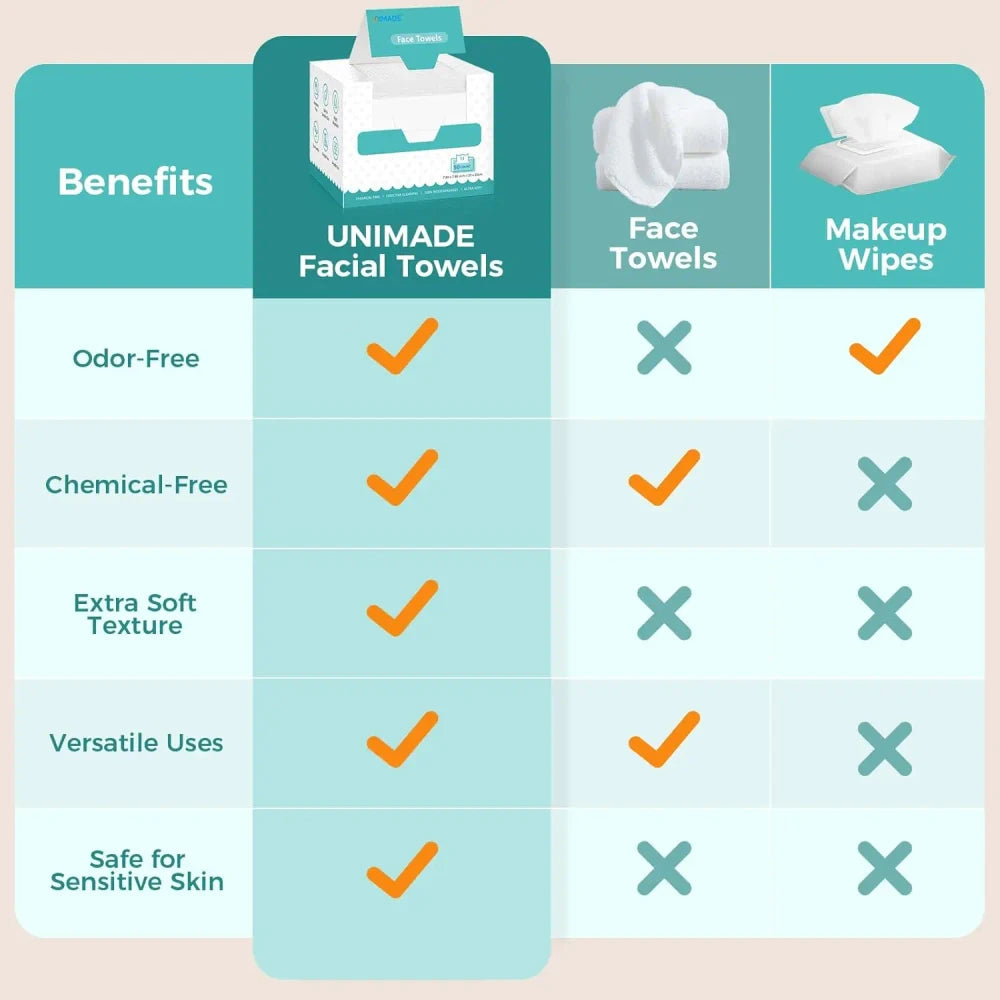 Ultra Soft Lint-Free Face Towels